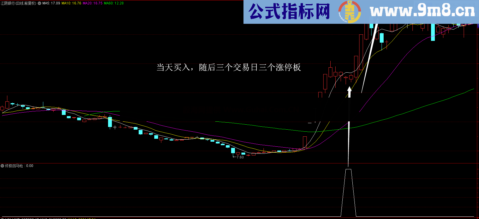 终极回马枪（源码、副图、通达信）秒杀涨停