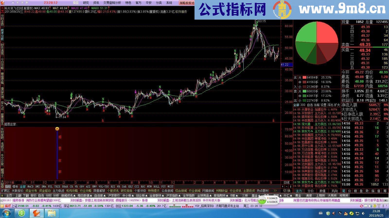 庄家抓大底好不好自己用着就明白了