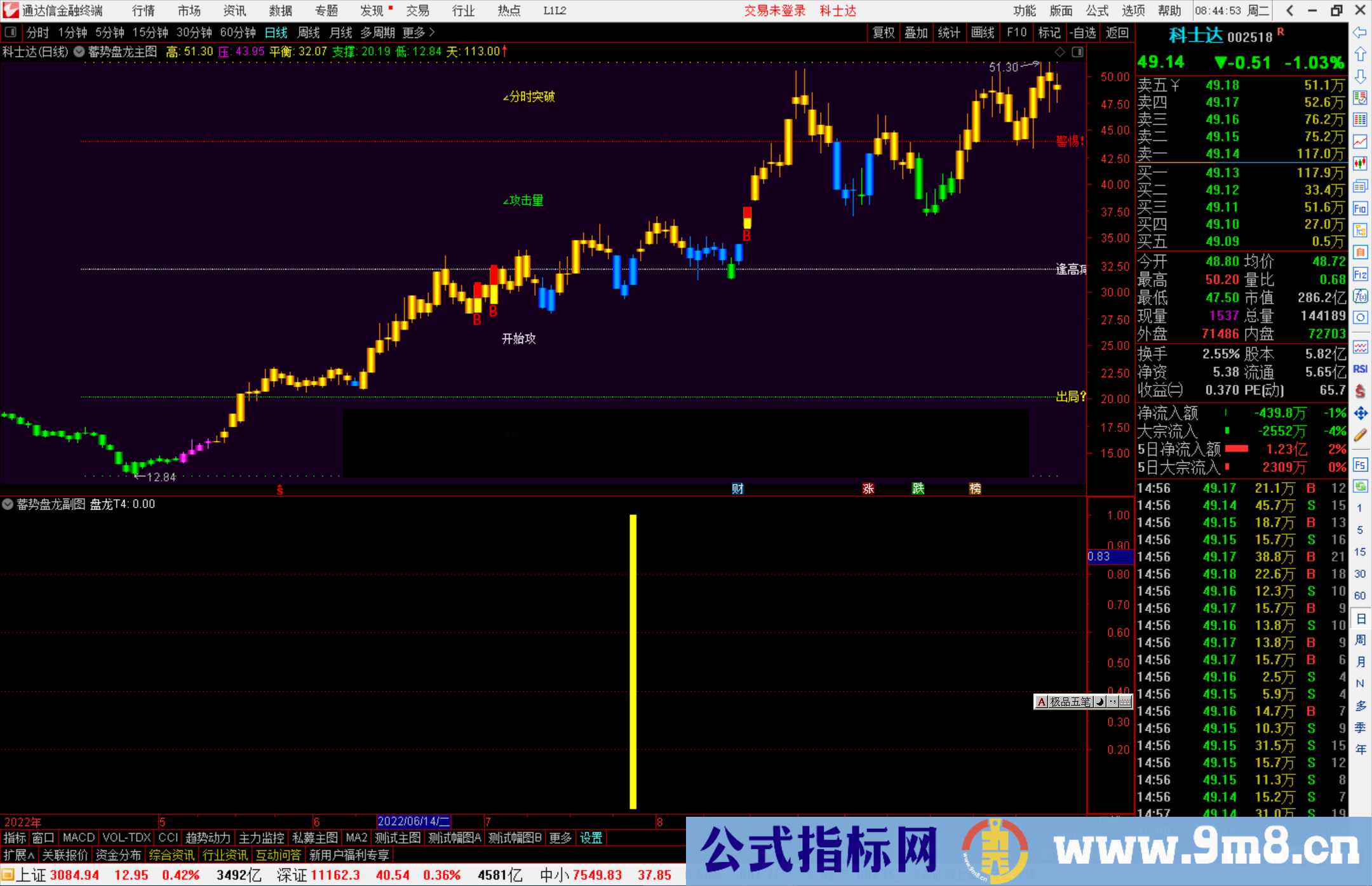 通达信蓄势盘龙主副图套装指标公式源码