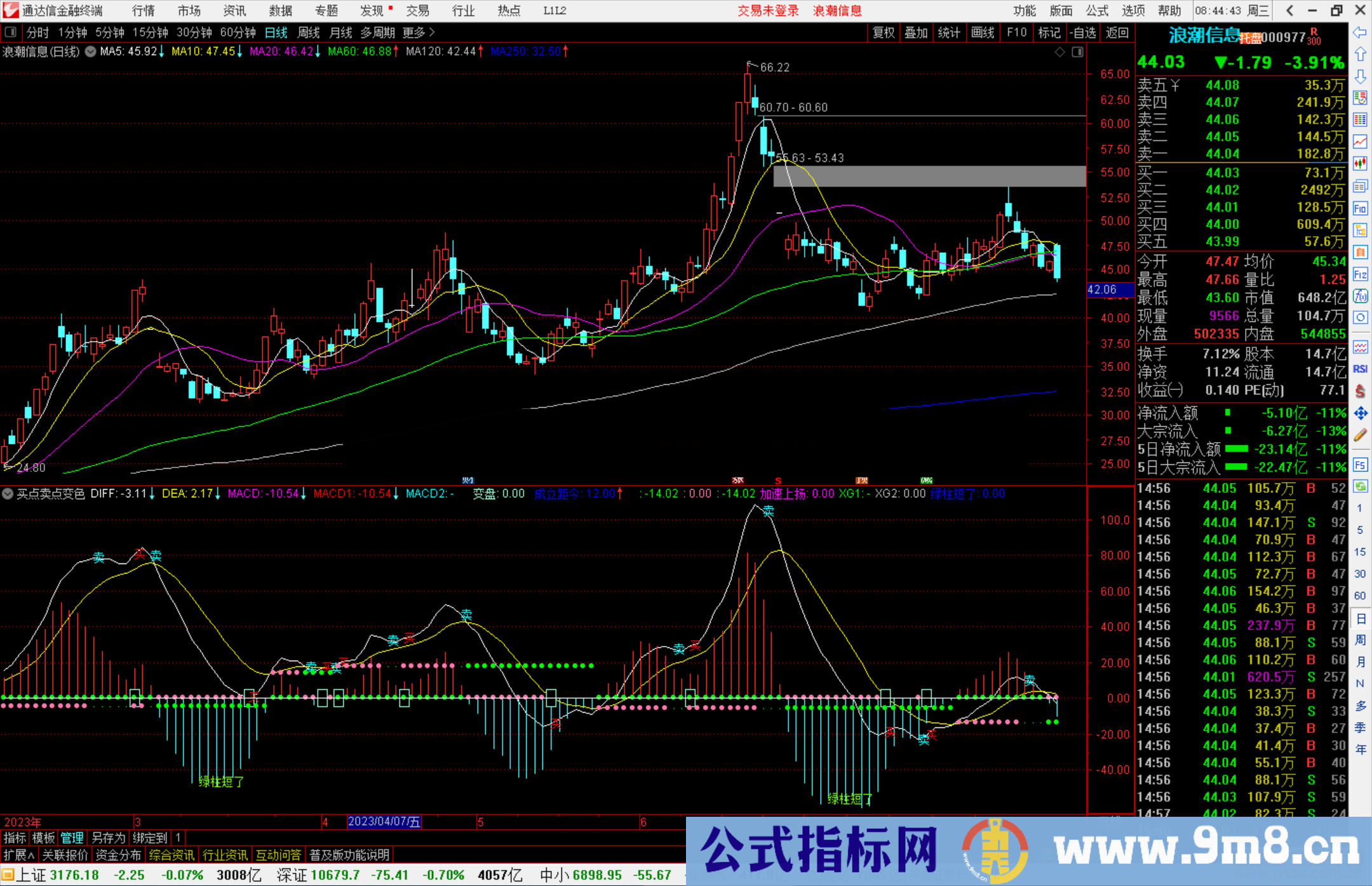 通达信买点卖点变色MACD指标公式副图源码