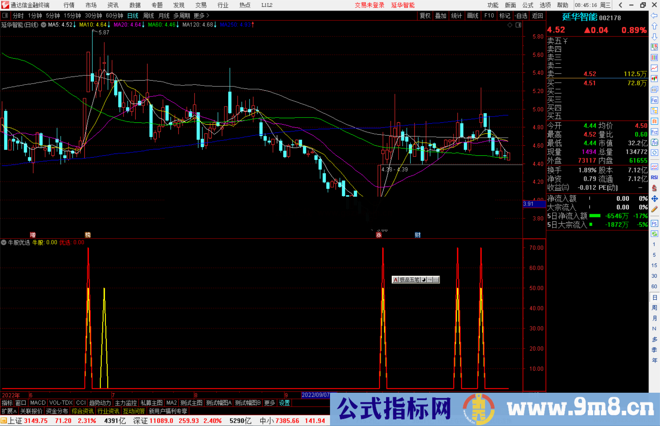 通达信牛股优选，这是一个追涨的指标公式副图