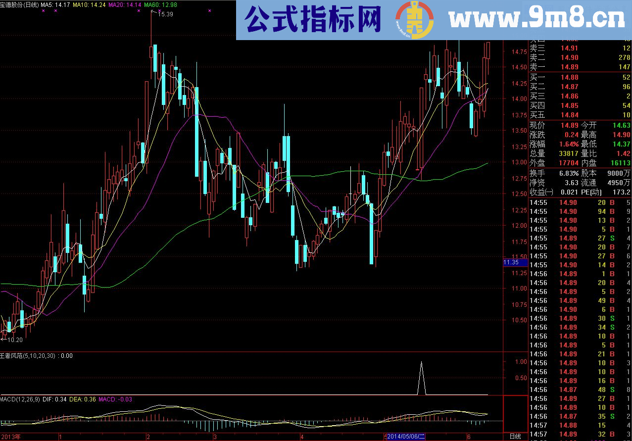 通达信金钻指标】王者风范（个人赚钱法宝四，短线复利指标）