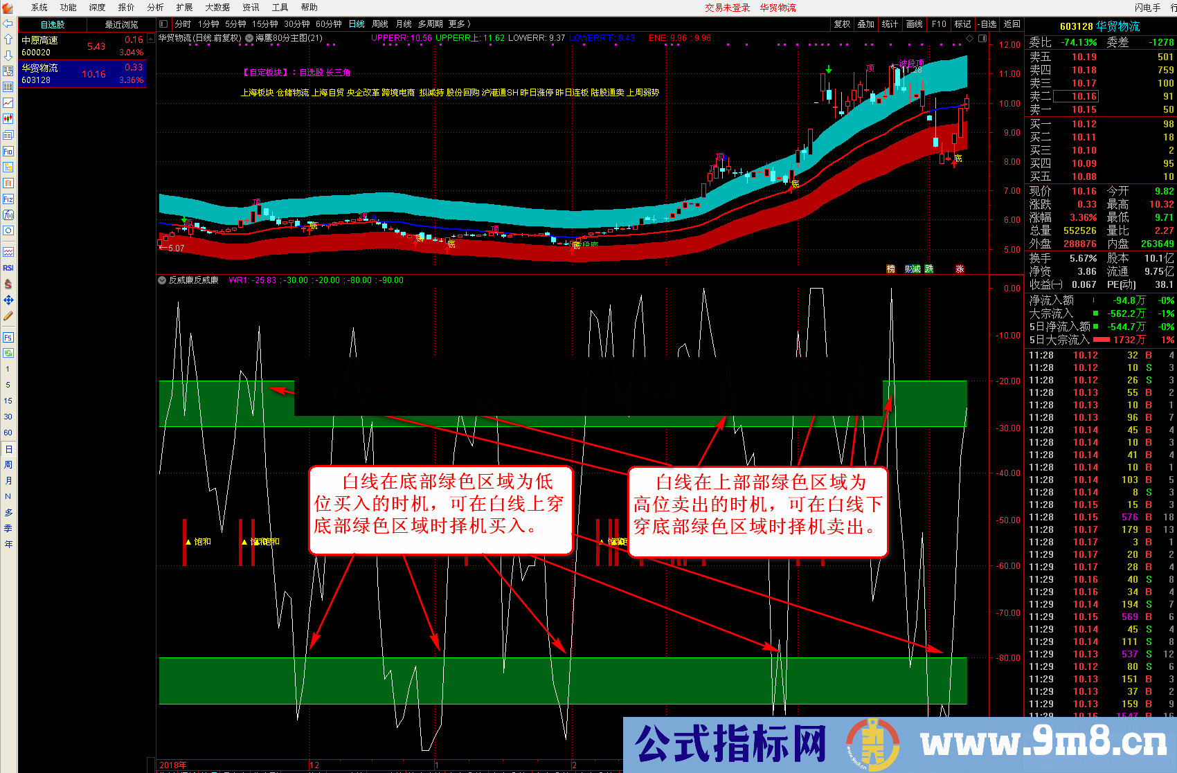 反威廉（源码、副图/选股/、通达信、贴图）