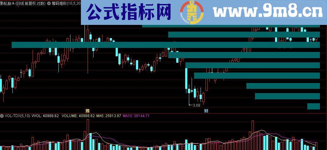 通达信筹码堆积主图（源码 珍藏版）