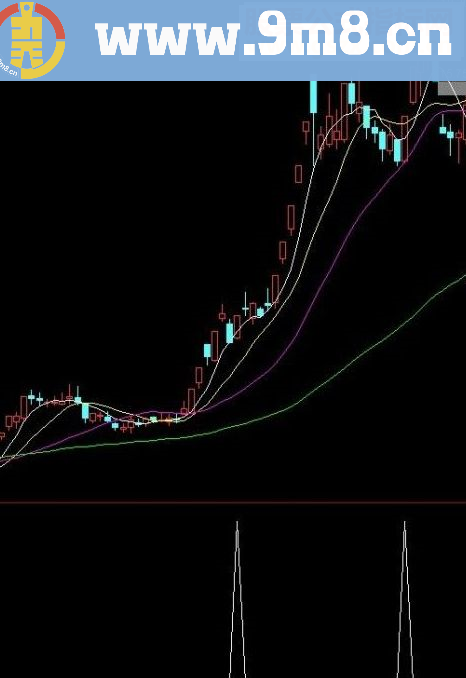 通达信涨停止跌信号，成功率非常高