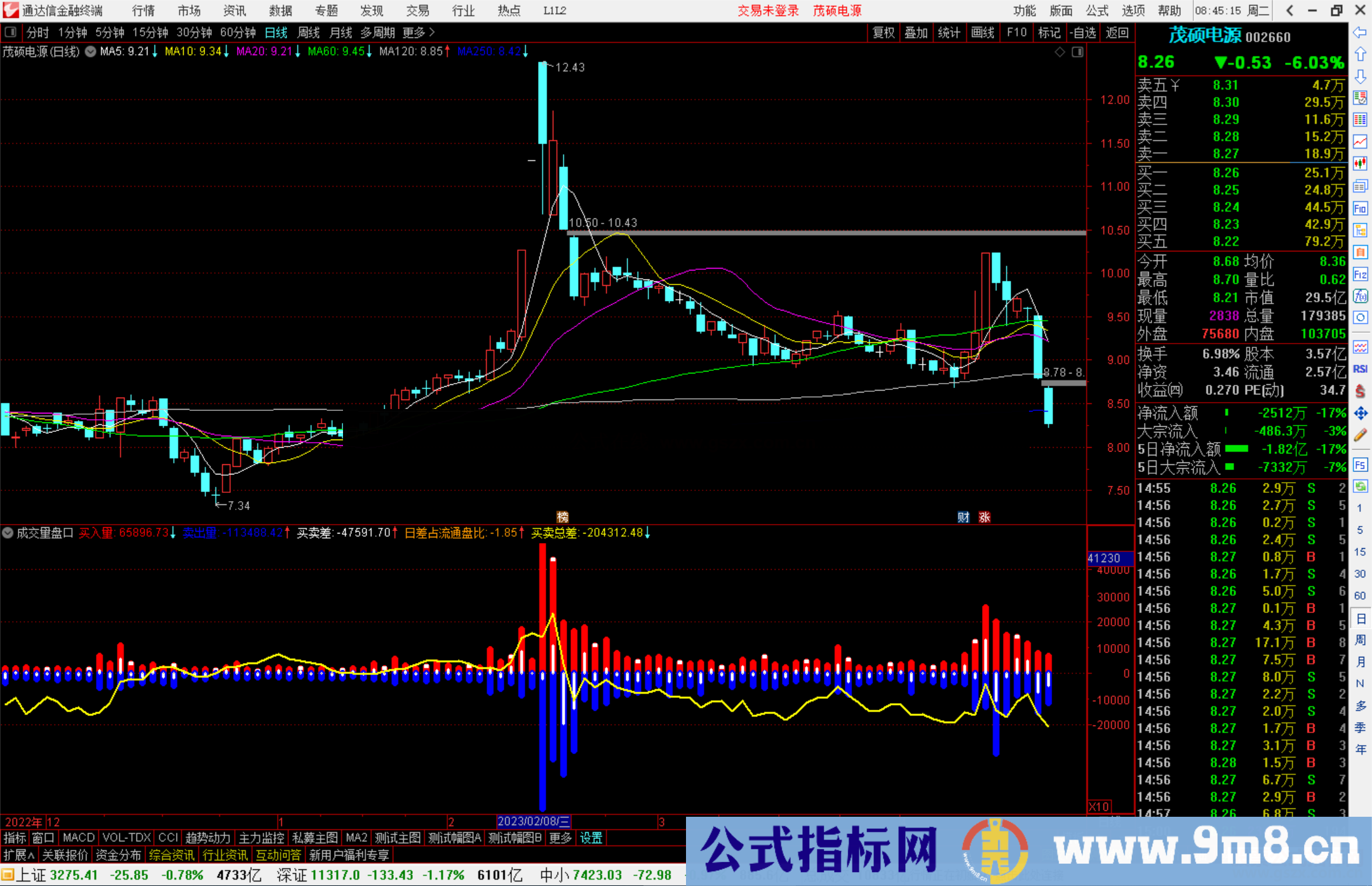 通达信成交量盘口指标公式源码副图