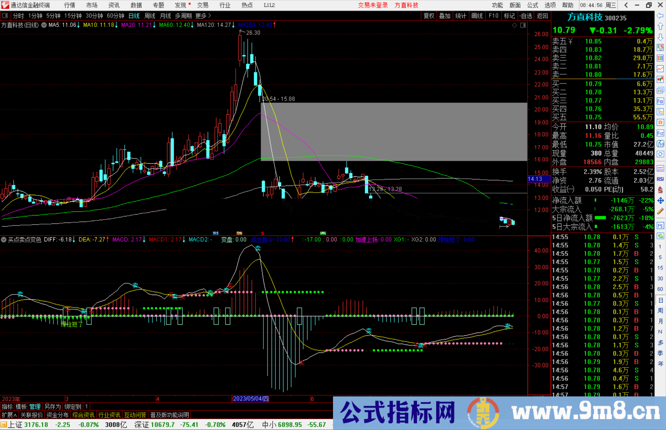 通达信买点卖点变色MACD指标公式副图源码