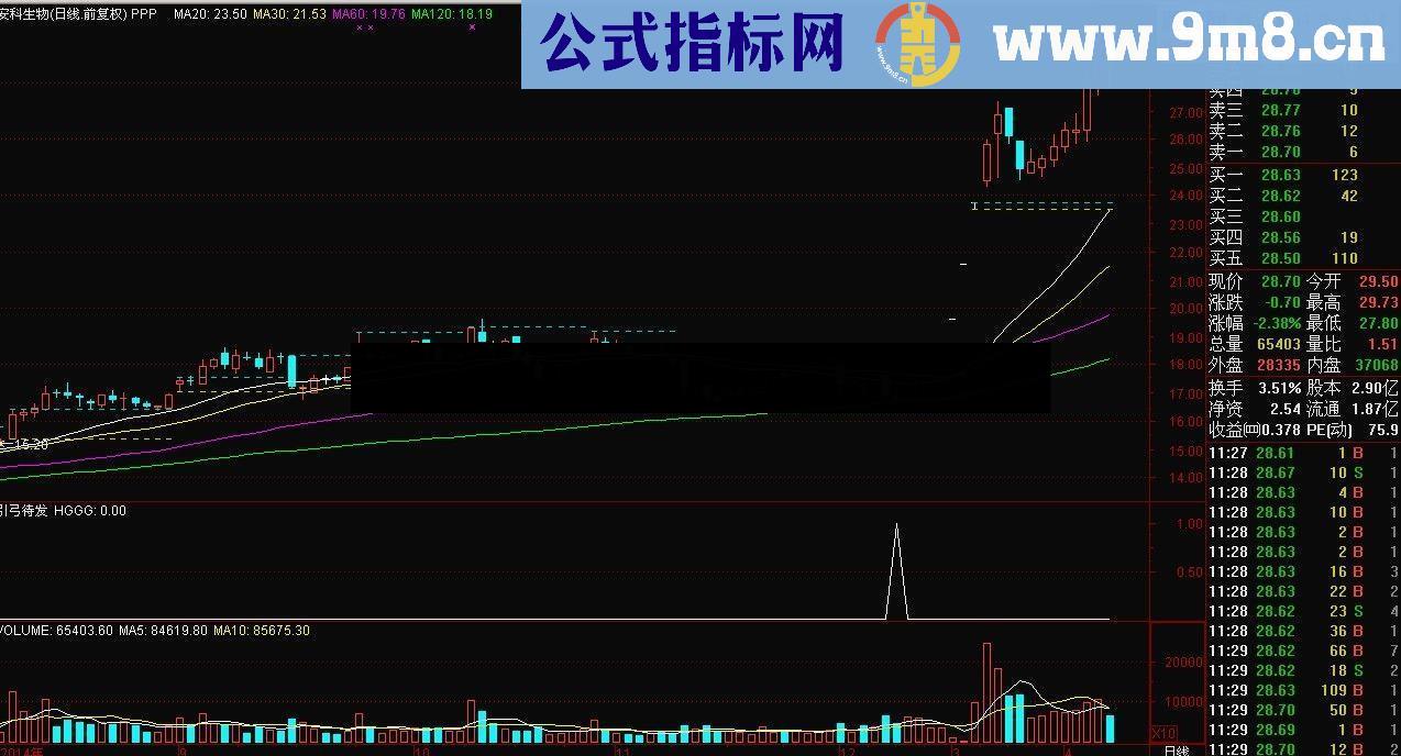 通达信引弓待发公式 结合均线交易 让股市初级者成功率倍增