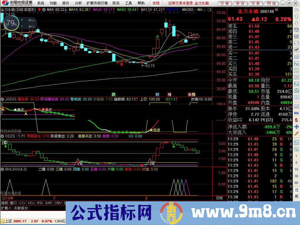 通达信板后连缩选股/副图指标贴图 须与