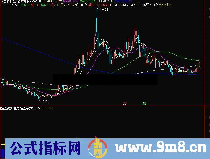 通达信控盘系数副图指标源码