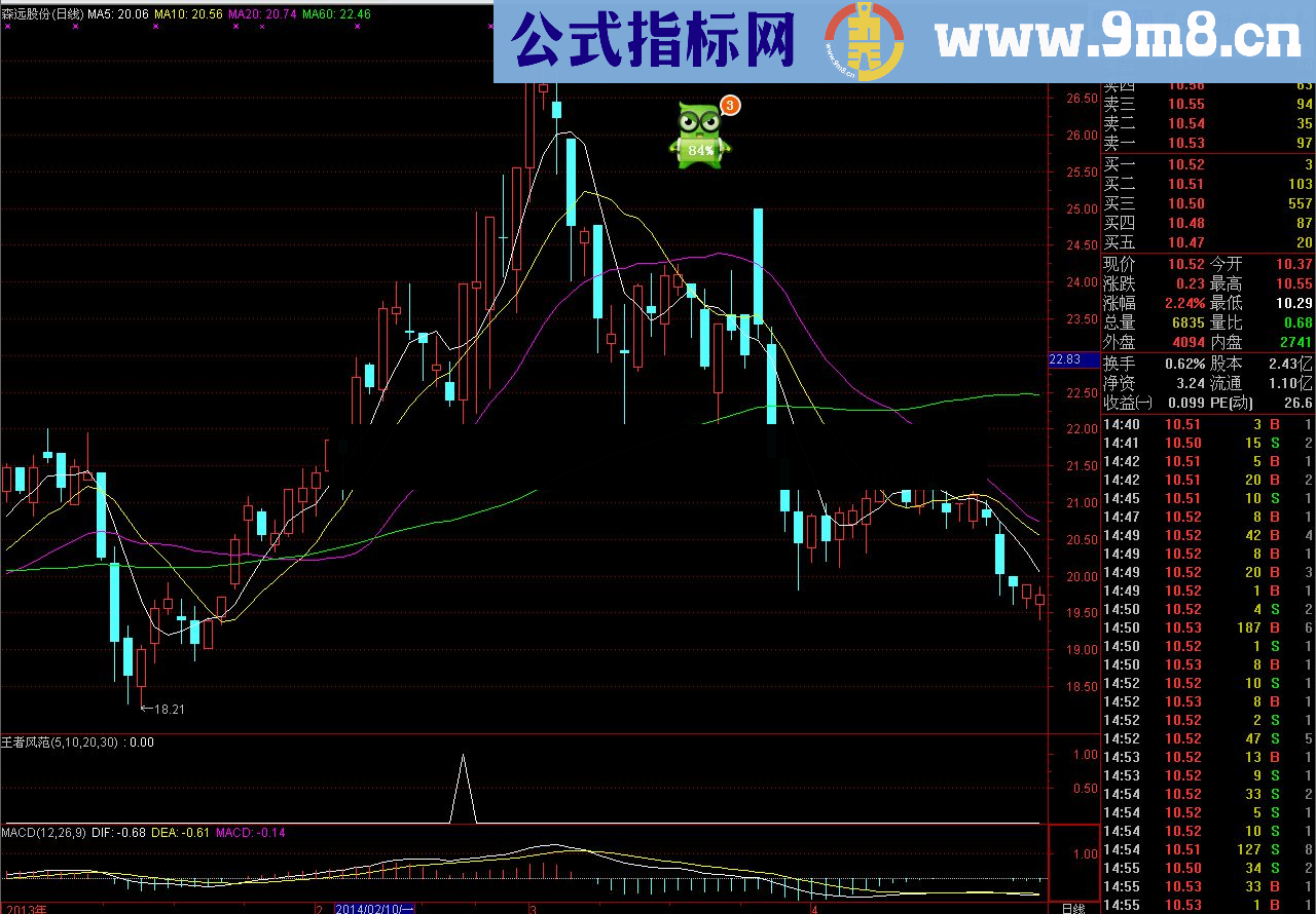 通达信金钻指标】王者风范（个人赚钱法宝四，短线复利指标）