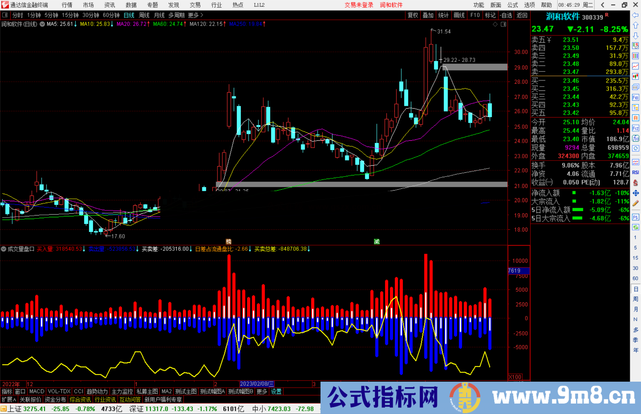 通达信成交量盘口指标公式源码副图