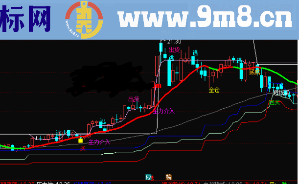 通达信详解操作主图公式