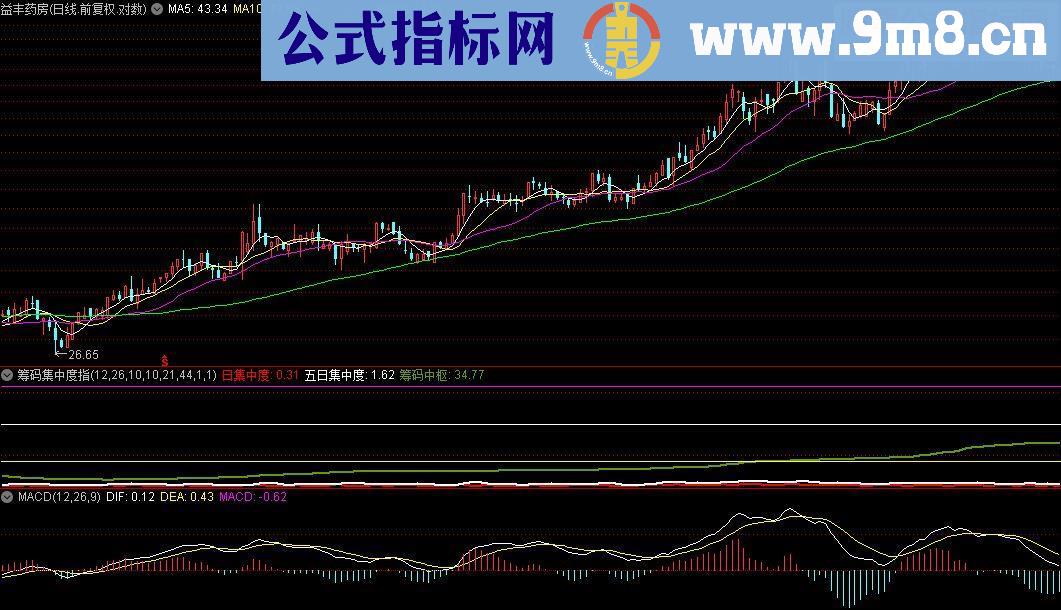 通达信筹码集中度指标公式源码