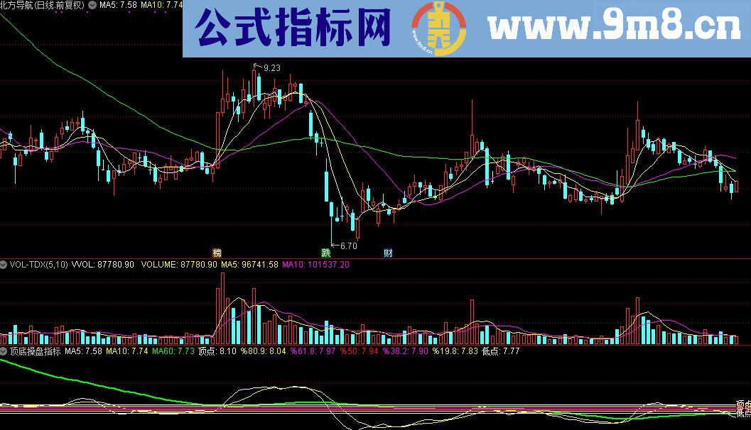 通达信顶底操盘公式源码贴图