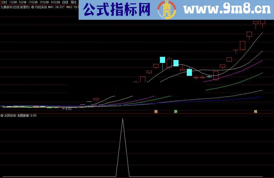 涨停回马枪之五 夹阴抓板（源码、副图/选股、通达信大智慧通用）原创超短线