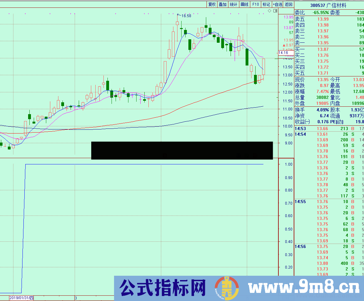 未来大黑马股票池选股（源码、副图/选股、通达信）