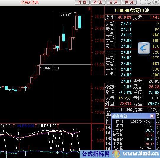 通达信平均水平获利指标公式