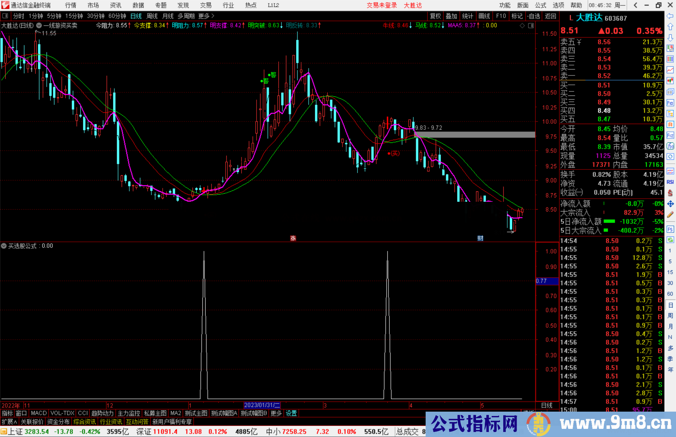 通达信一线游资买卖，主图+选股源码