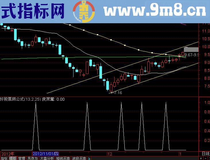 通达信成本均线源码，抓牛股超准