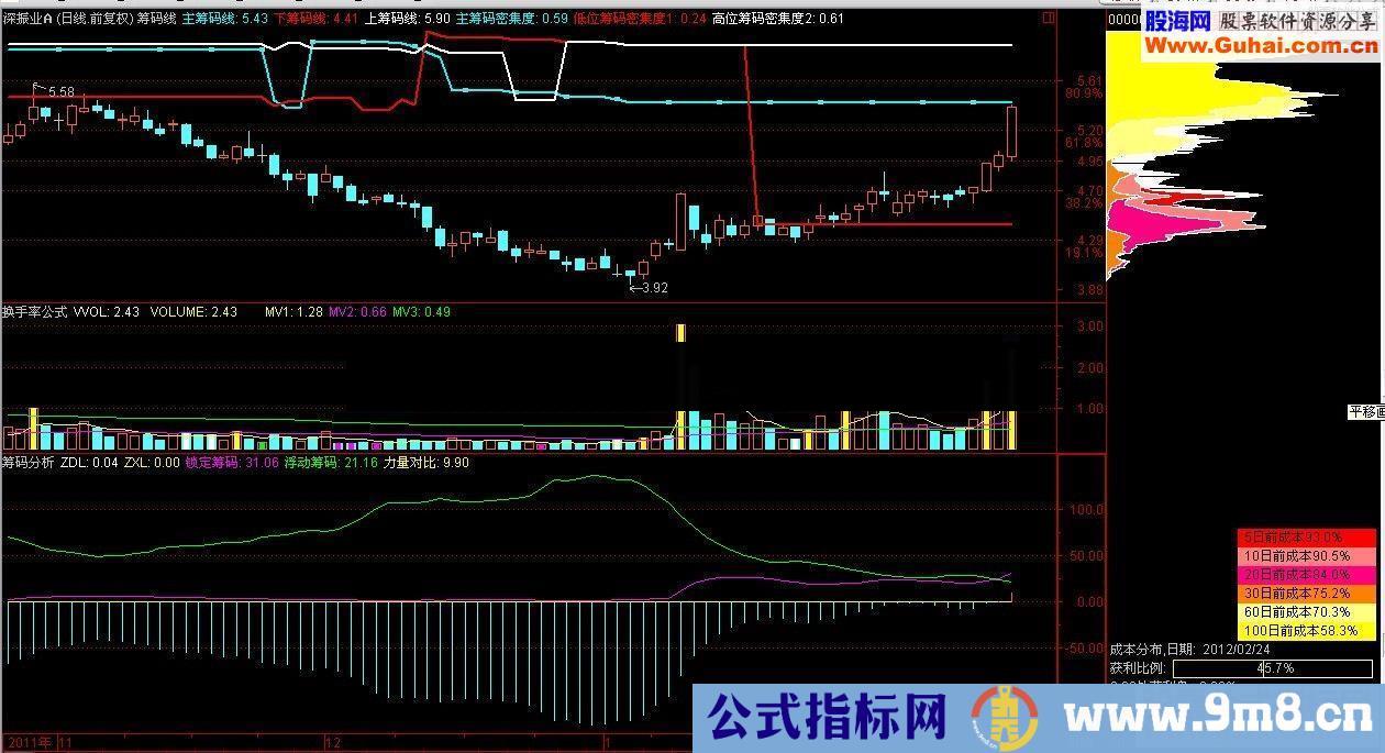 通达信对野草100筹码均价线的优化源码