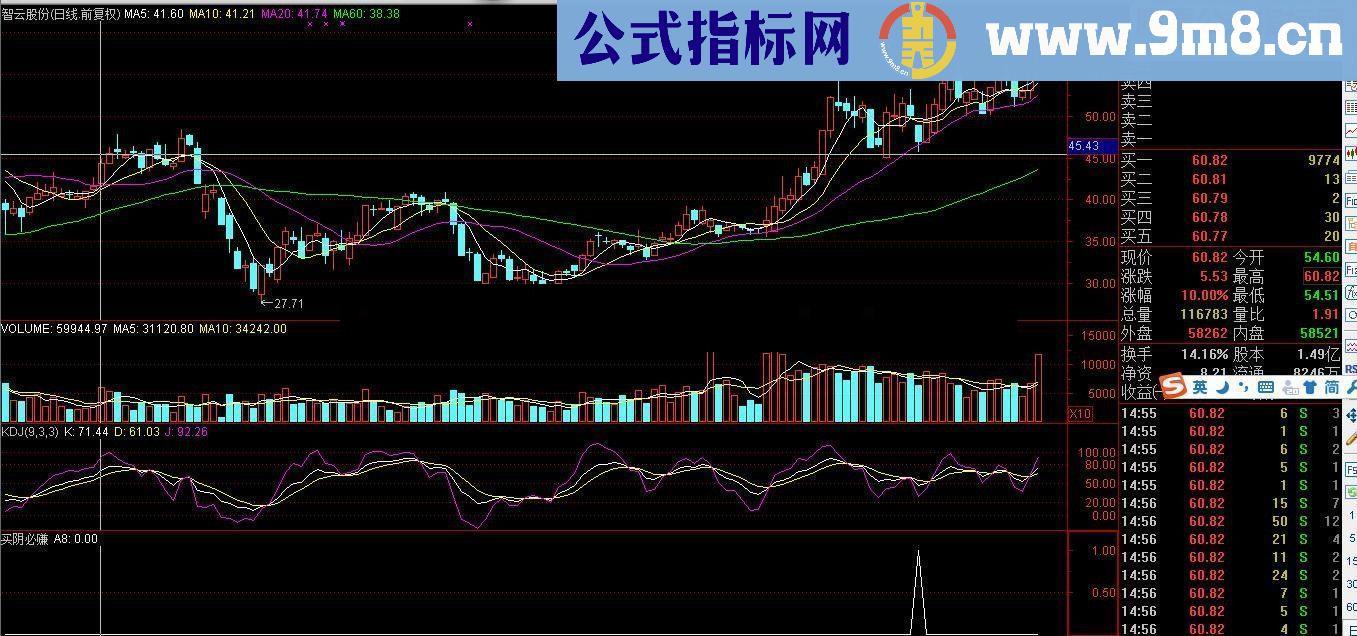 通达信买阴必赚副图+选股指标