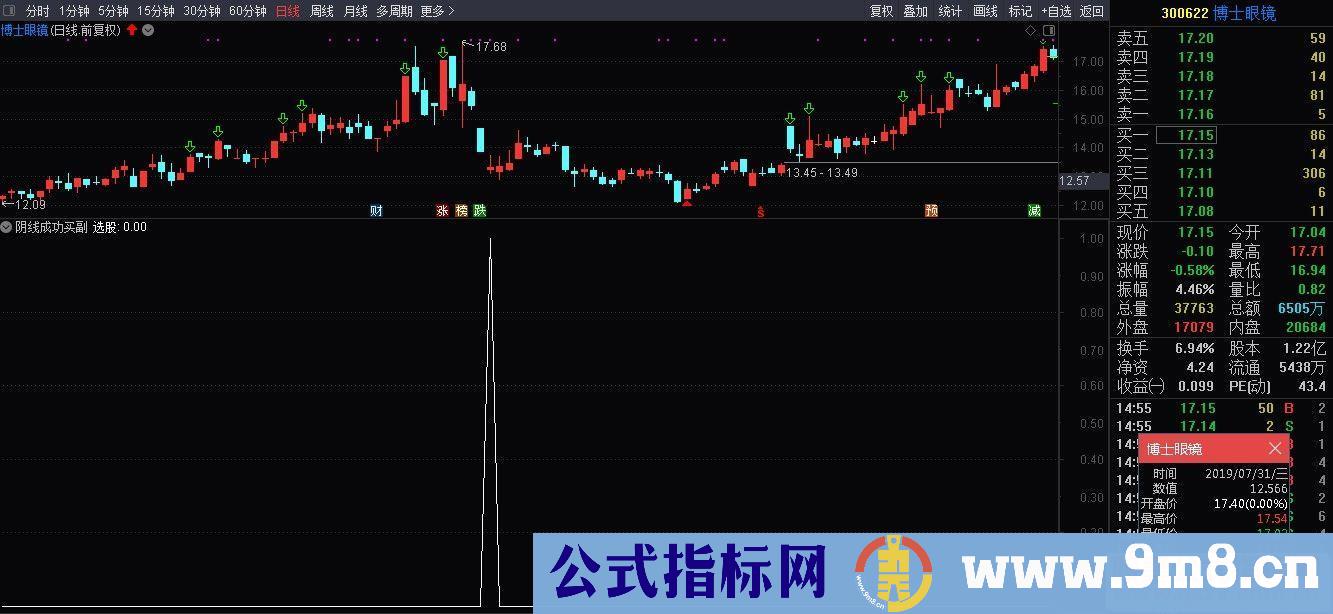 通达信短线利器 阴线成功买副图/选股指标源码贴图绝无未来