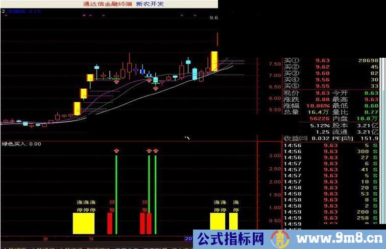 [通达信]涨停回马枪经典主图细用法