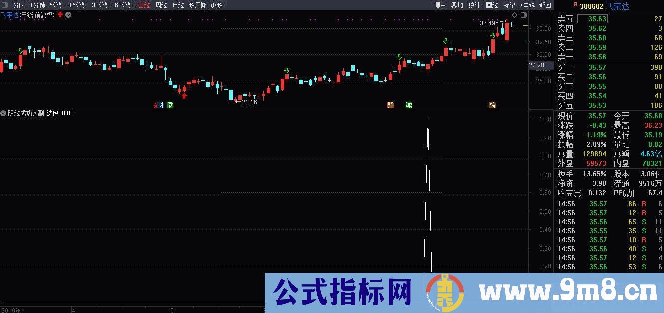 通达信短线利器 阴线成功买副图/选股指标源码贴图绝无未来