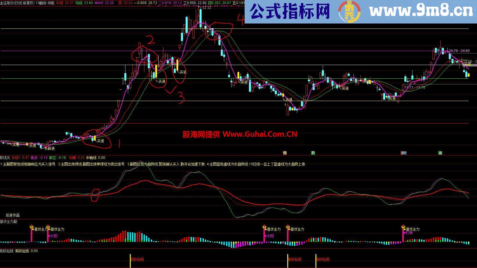 18翻倍-领航（指标 主图 通达信）无加密