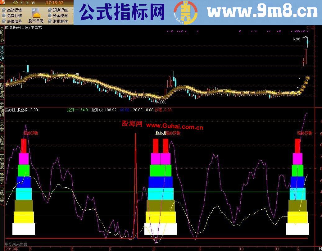 通达信珍藏指标-股必涨副图公式