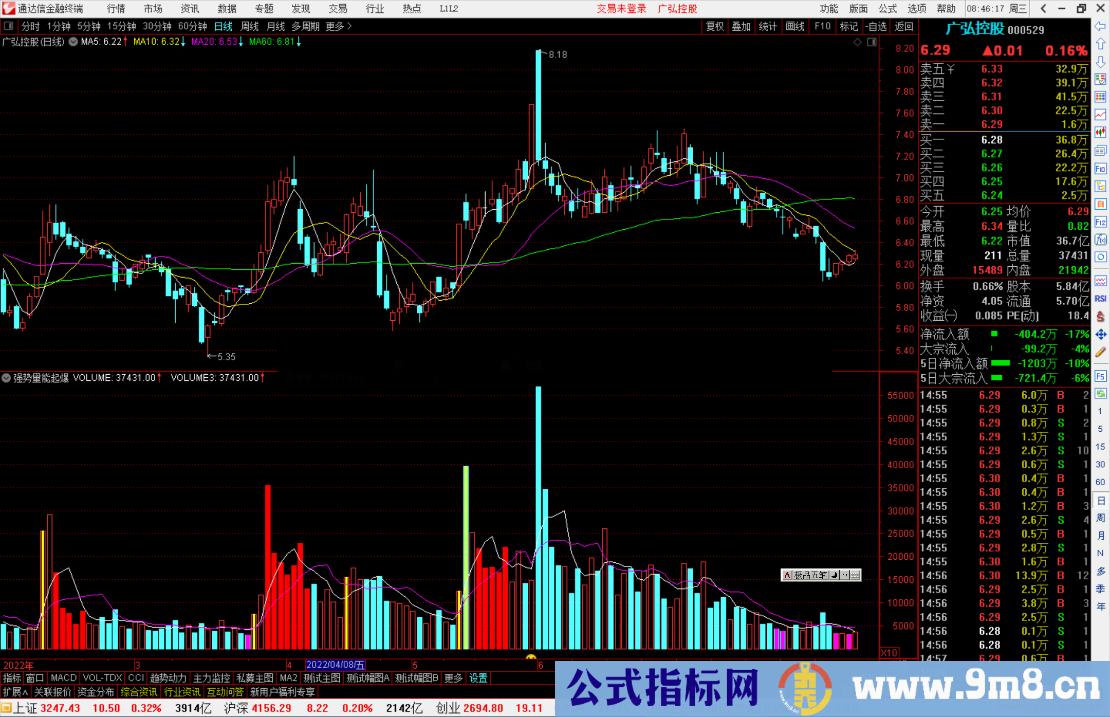 通达信强势量能起爆副图/选股指标公式源码