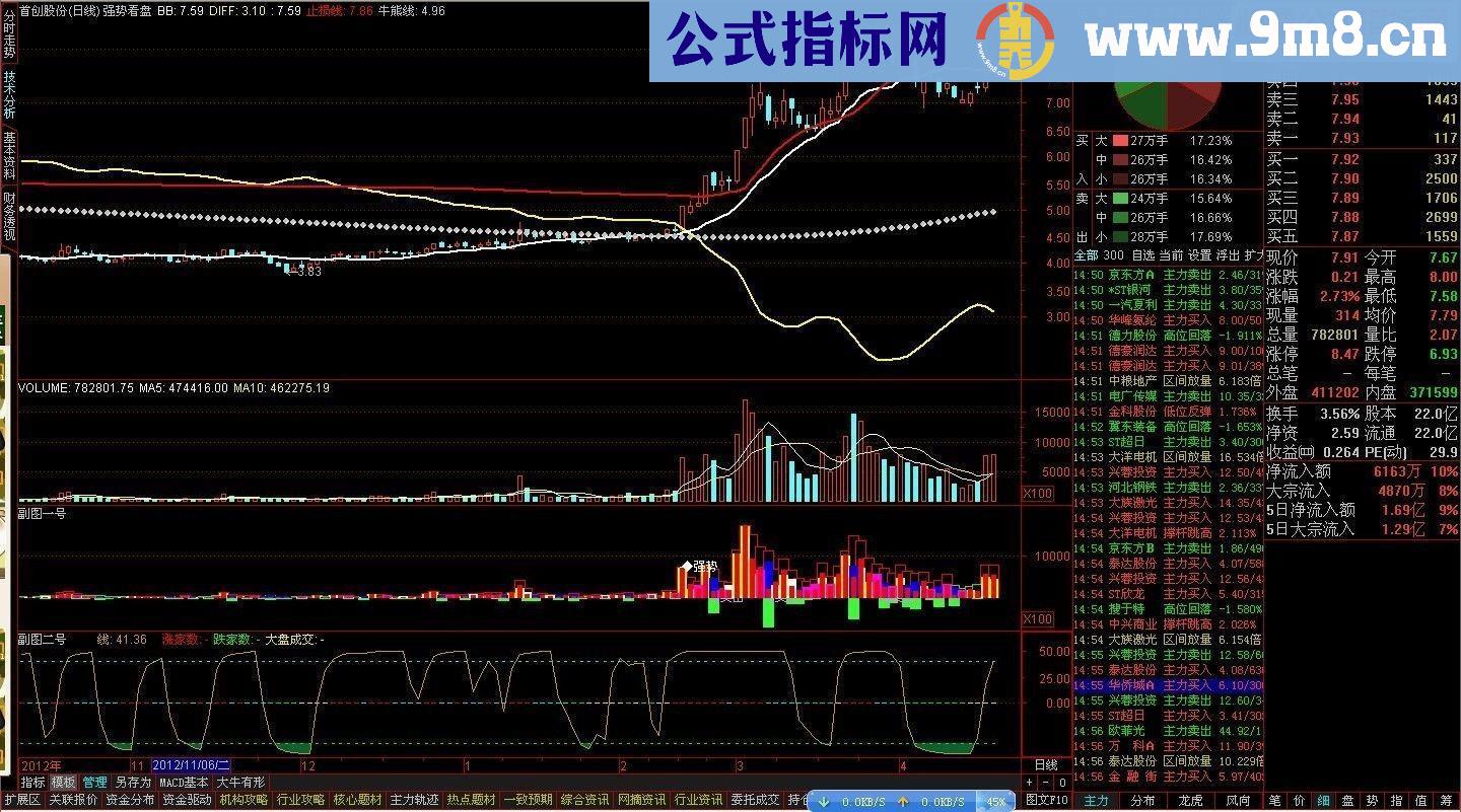 通达信一主两副指标公式源码