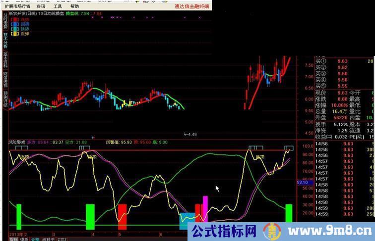 10日均线操盘主图