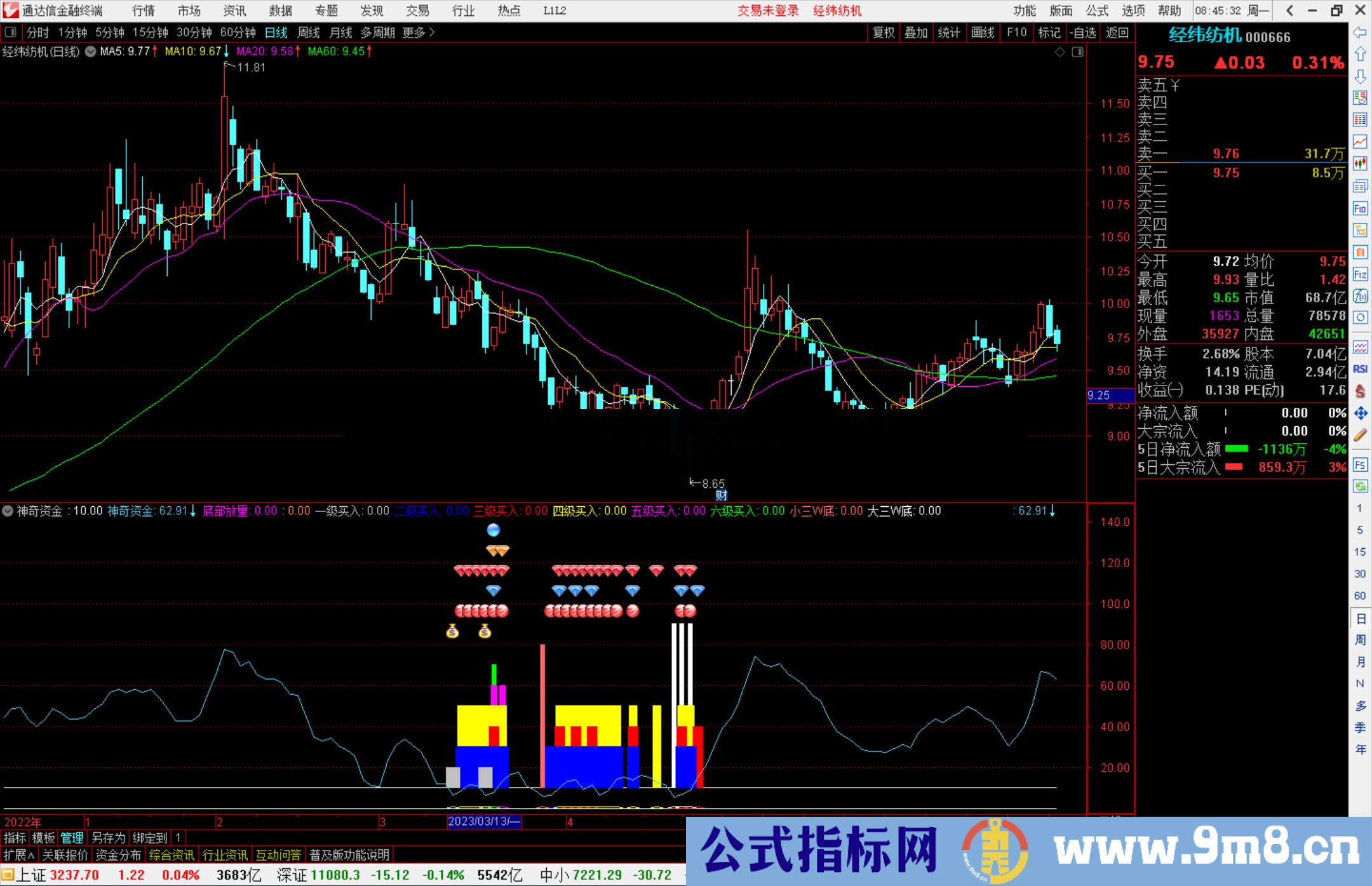 通达信神奇资金指标公式源码副图