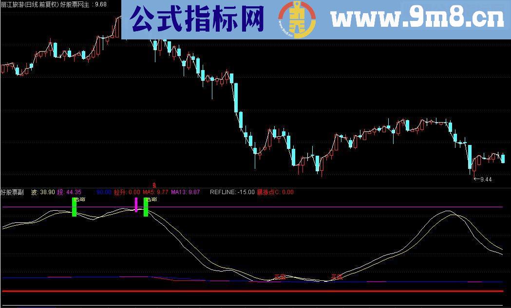 通达信极品绝底副图源码买底逃顶 暴涨点