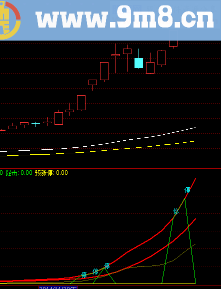 预字涨停副图选股公式 源码