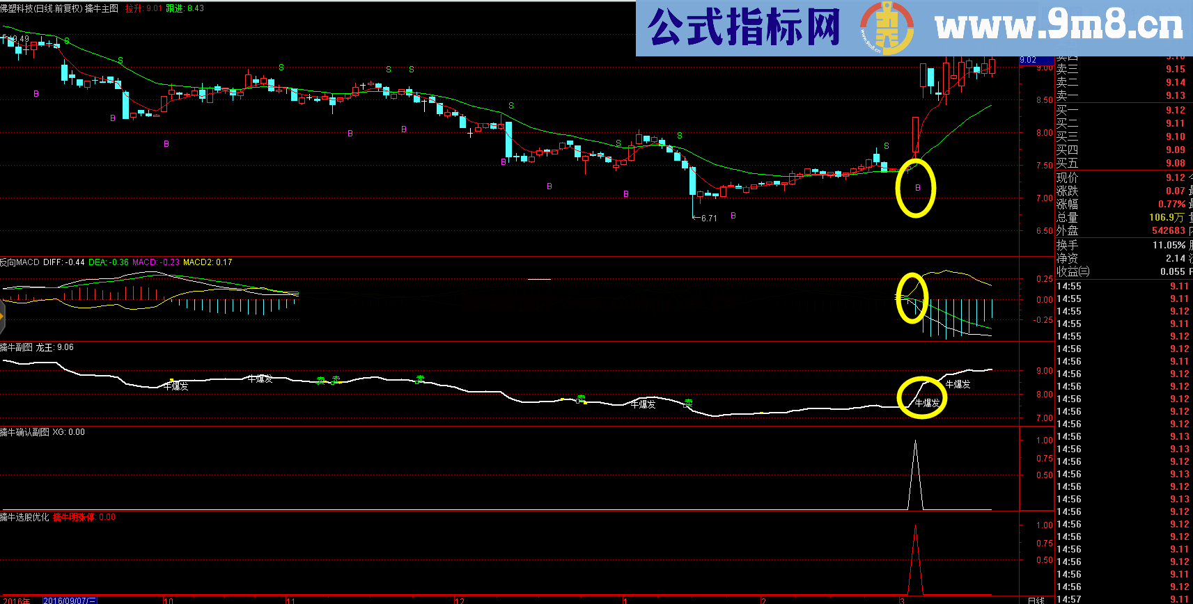 擒牛确认 突破选牛股（通达信 指标 副图/选股/预警 源码 贴图）