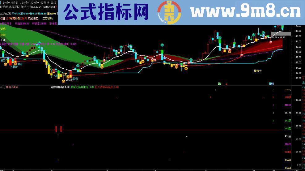 常用到的背离指标（指标 副图 通达信 贴图） 清晰明朗