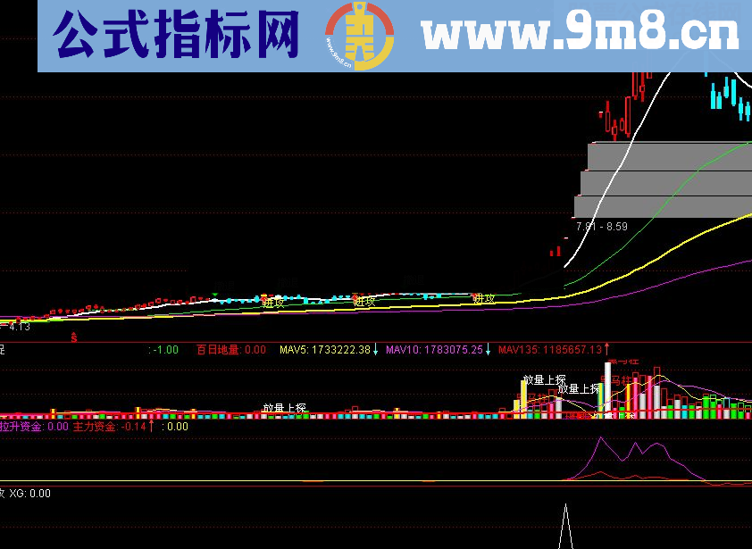 新年送大礼:呯凡游资攻击