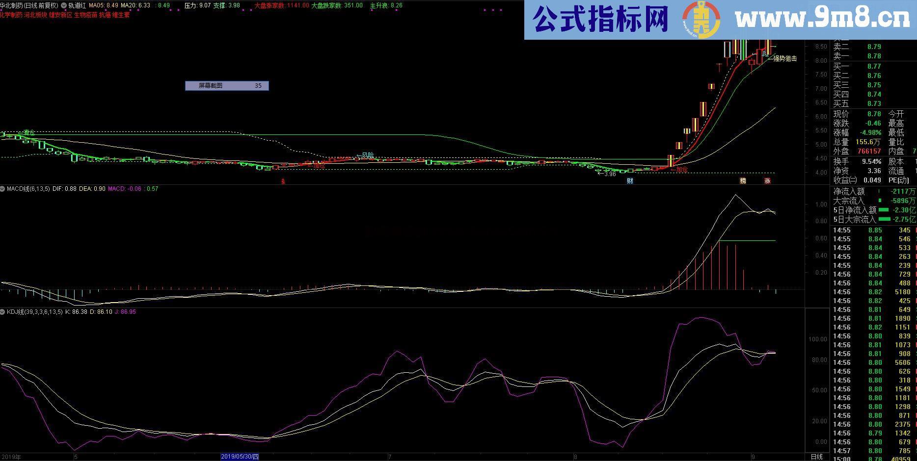 MACD线和KDJ线（源码 副图 通达信）无未来