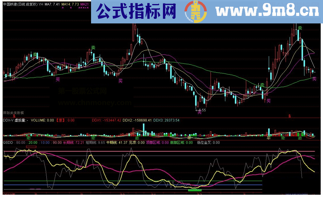 通达信发个最简单的有未来用于看趋势配合其它主图指标