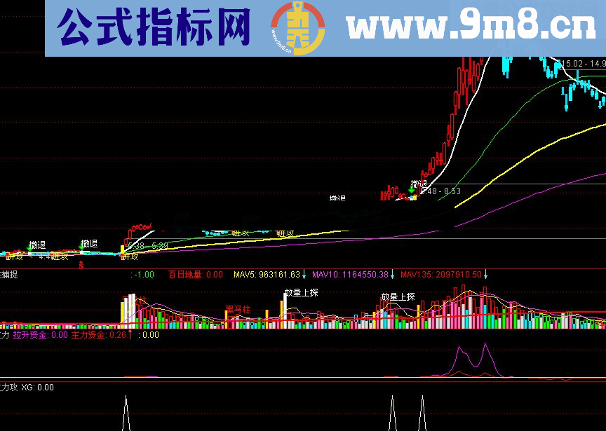 新年送大礼:呯凡游资攻击