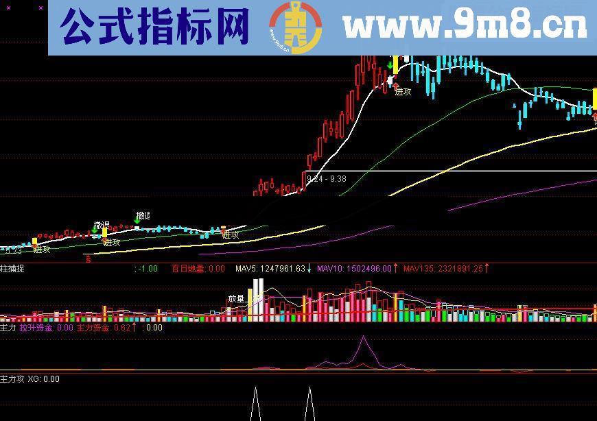 新年送大礼:呯凡游资攻击