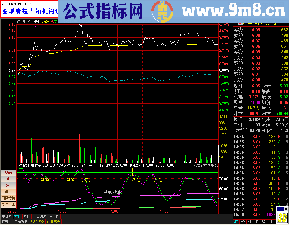 绝密波段 分时决策资金.分时可用（源码）