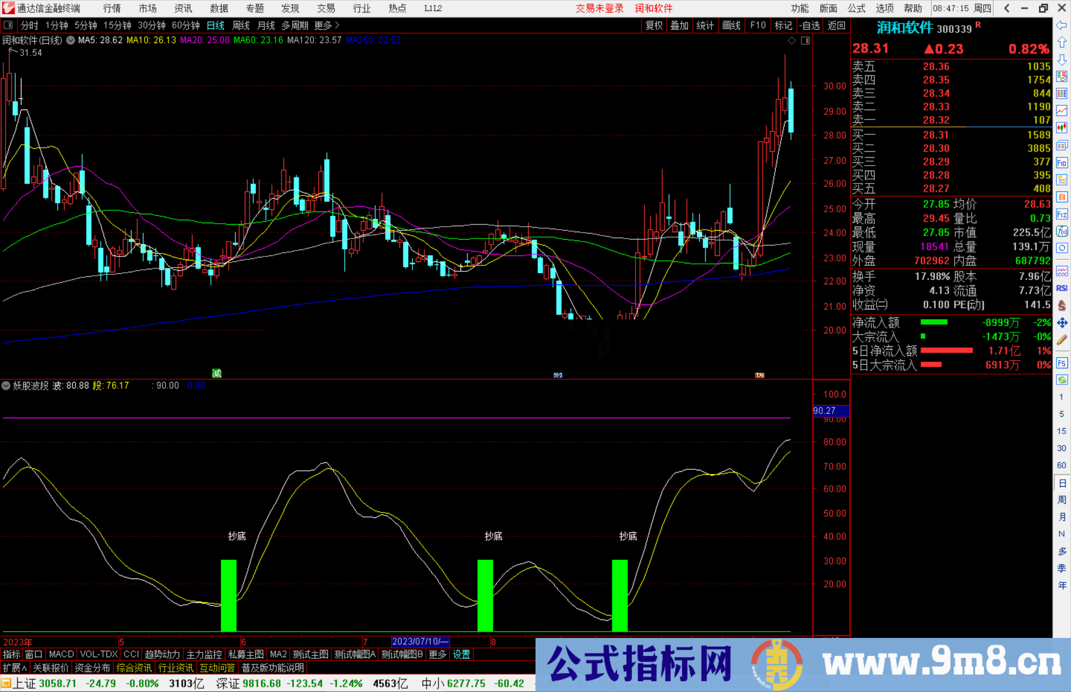 通达信妖股波段指标公式源码附图