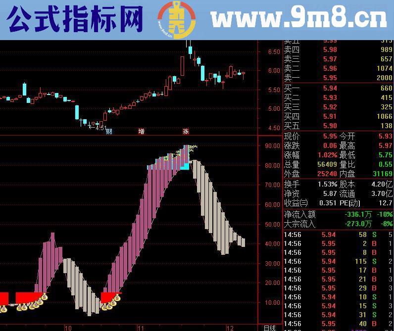 通达信急杀指标贴图