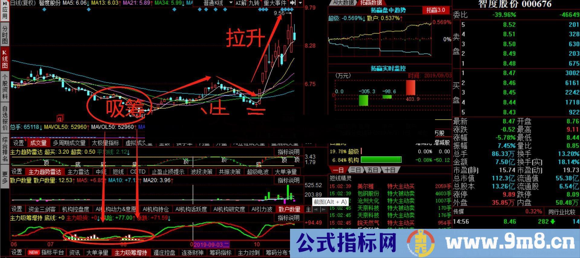 判断主力是吸筹增持阶段最好的指标