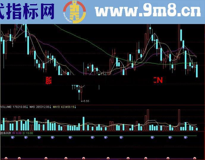 通达信追涨杀跌副图指标