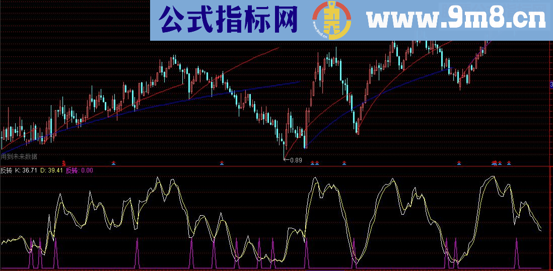 通达信反转幅图指标贴图）